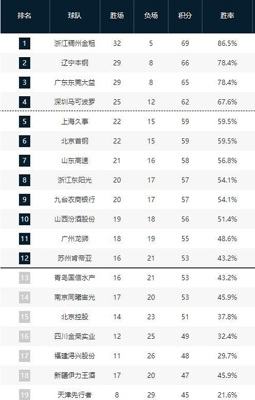 共同努力的