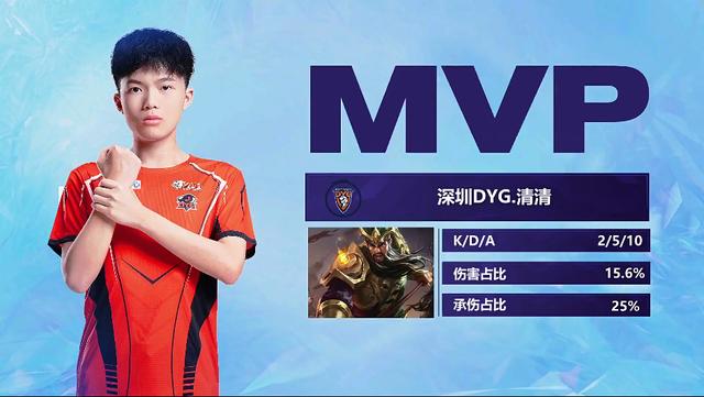 与此同时 与此同时